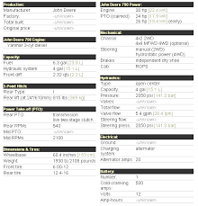 John Deere 790 Attachments Specs