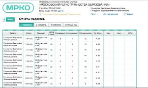пгу мос ру электронный дневник школьника вход в систему Lichnyj Kabinet Pgu Mos Vhod Registraciya Peredat Pokazaniya Na Sajte Gosuslug Moskvy Pgu Mos Ru