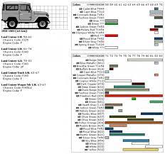 Key blank for vintage toyota land cruiser 1965 to1972 (see code series) ta11. Fj Colour Chart Toyota Fj40 Toyota Land Cruiser Fj40