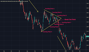 Xop Stock Price And Chart Amex Xop Tradingview