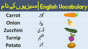 Vegetables Names In Urdu And Hindi Learn Vegetables Vocabulary In Urdu Hindi Vegetable Names Learn English Words English Words Vegetables Names With Pictures