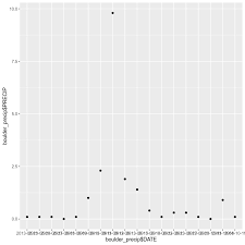Feb 16, 2019 · install.packages ('tinytex') then i click on file, new file, and click on r markdown and gave it a title, author, and click on the pdf. Convert R Markdown To Pdf Or Html Earth Data Science Earth Lab