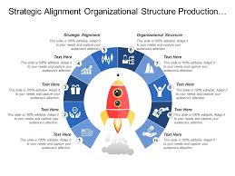 Strategic Alignment Organizational Structure Production