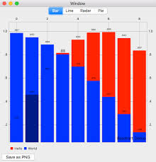 Os X Bar Chart Demo Highlight And Stacked Color Are