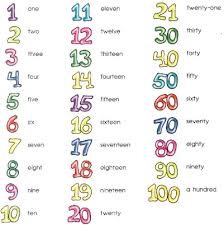 Write Numbers With Words