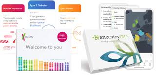 As part of the updates and transition to the new 23andme, many features will be undergoing significant changes. 23andme Vs Ancestrydna S Accuracy 2021 How Accurate Are At Home Dna Tests Compare Before Buying