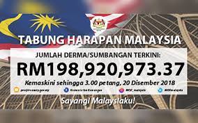 Tax relief varies widely by country, state, and industry. Only A Week Left To Donate To Tabung Harapan Free Malaysia Today Fmt