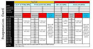 39 Ageless Fox Shock Weight Chart