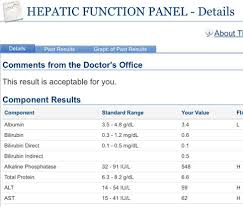 diagnosis icp care