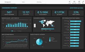 This template helps in these best practices Kpi Dashboard Software Easily Track Kpis With Kpi Software