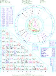 The Natal Chart Of Oprah Winfrey