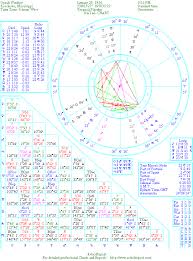 The Natal Chart Of Oprah Winfrey