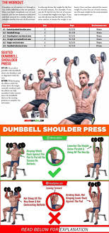 Shoulder Workouts Sets And Reps Shoulder Workout Workout Guide Dumbbell Shoulder Press