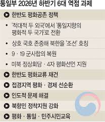 문화일보