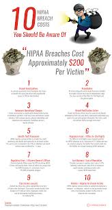 Following the principle of least privilege makes an account compromise less impactful. Hipaa Risk Assessment