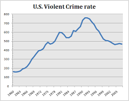 public opinion on the death penalty and violent crime