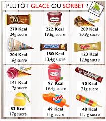 Comment Maigrir Vite Et Definitivement Maigrir Perdredupoids Minceur Regime Perdreduventre P Comment Maigrir Vite Calories Des Aliments Comment Maigrir