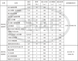 我国首部v2x应用层标准 合作式its车用通信系统应用层及应用数据交互标准 正式发布 中国智能网联汽车产业创新联盟 word search