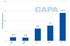 The average number of children per woman needed for each generation to exactly replace itself without needing. Malaysia Airlines Pursues Rapid Expansion But Yields And Profits Are Under Pressure Capa