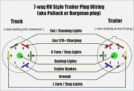 This article shows 4 ,7 pin trailer wiring diagram connector and step how to wire a trailer harness with color code ,there are some intricacies involved in wiring a trailer. 7 Pin Wire Harness Problem Forest River Forums