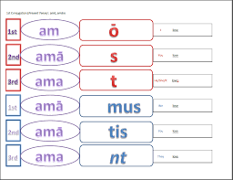 Pin By Jesus Sepulveda On Latin Teaching Latin Classical Conversations Homeschool Classical Latin