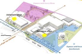 Université toulouse 1 capitole 2, rue du doyen gabriel marty 31042 toulouse cedex 9 tel : Video Decouvrez Le Futur College Toulouse Lautrec De Langon A Travers Une Visite Virtuelle Le Republicain Sud Gironde