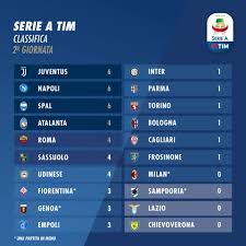 Posta sotto l'egida della figc, la prima edizione del torneo risale al 1898. Classifica Serie A 2a Giornata 2018 2019 Juve News Notizie Sulla Juventus