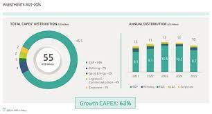 Calendrier Eprd 2023 20-F 1 Pbraform20F_2020.Htm Pbraform20F_2020 United