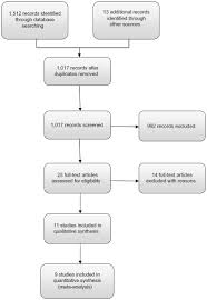 psychopathology of mania in flow chart saphris asenapine