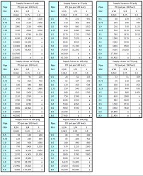 Pipe Sizing Charts Tables Energy Models Com