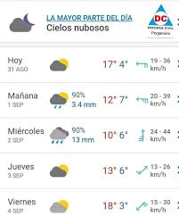 Pamela longoria nos da el pronóstico del tiempo para mañana 28 de diciembre. El Pronostico Del Tiempo Para Esta Canal 4 Pergamino Facebook