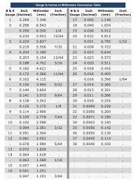 Gauge To Inches To Millimeters Conversion Table Gauges Chart Ring Sizes Chart