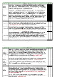 Biodata fahmi nasrullah lengkap | viral tiktokподробнее. Workplace Inspection Checklist V1 25 May 2017 Occupational Safety And Health Personal Protective Equipment