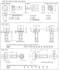 Bolt Size Diagram Schematics Online