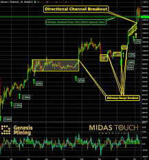 (user.rmbtotal || 0 | fixed: Crypto Chartbook Why Bitcoin Will Win Cryptocurrency Btc Usd Seeking Alpha