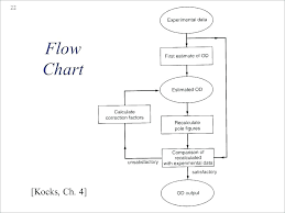 risk management action plan template entreprenons me