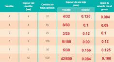 Miércoles, 25 de junio de 2014. 29 Ideas De Matematicas 1 Secundaria Matematicas 1 Secundaria Fracciones Decimales Matematicas