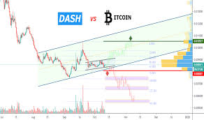 Dashbtc Charts And Quotes Tradingview Uk