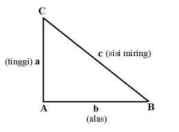 Check spelling or type a new query. Rumus Pythagoras Segitiga Siku Siku Beserta Contoh Cara Ampuh Memahami Matematika Dengan Mudah
