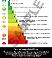 Image result for Pain Scale