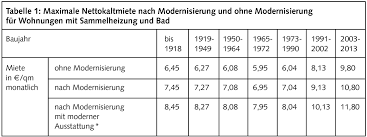 Sie müssen die erhöhung schriftlich mitteilen. Berliner Mietendeckel Das Waren Die Zentralen Regelungen Berliner Mieterverein E V