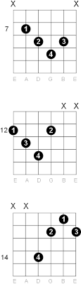 E Diminished Guitar Chords