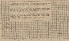 W D Gann