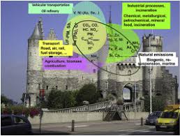 A mobile inspection is convenient, with national services available to book appointments online or over the. An Analysis Of Vehicular Exhaust Derived Nanoparticles And Historical Belgium Fortress Building Interfaces Sciencedirect