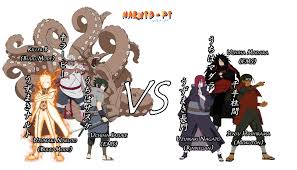 Susanoo is a gigantic, humanoid avatar made of the user's chakra which surrounds them and fights on their behalf, that has been handed down throughout all the generations of the uchiha clan.2 it is the strongest ability available to those who have awakened the mangekyō sharingan in both eyes.3 1 attributes 2 development 3 versions 3.1 itachi uchiha 3.2 sasuke uchiha 3.3 madara uchiha 3.4. Sasuke Susanoo Posts Facebook