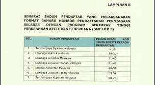 Terdapat banyak skim pinjaman disediakan di bawah majlis. New Ssm Registration Sitiawan Pantai Remis Taiping Freelance Accounting Servicesä¼šè®¡æœåŠ¡ Facebook