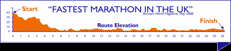 Emf Edinburgh Marathon 2014 2015 Date Registration