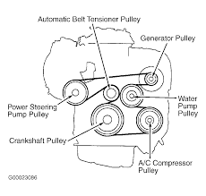 Works with all windows os! How Do You Adjust The Tensioner On A 2002 Toyota Camry 4cyl We Replaced The Serpentine Belt But Are Not Sure How To