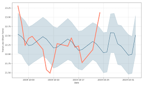 baker hughes a ge company price bhge forecast with price