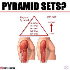 Should You Do Pyramid Sets Drop Sets Workout Gym Workout Tips Gym Workout Chart